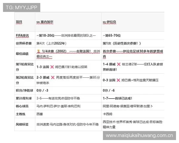 2026年世界杯塞内加尔vs伊拉克小组赛关键战比赛时间地点及直播信息 2026年世界杯塞内加尔vs伊拉克小组赛关键战比赛时间地点及直播信息