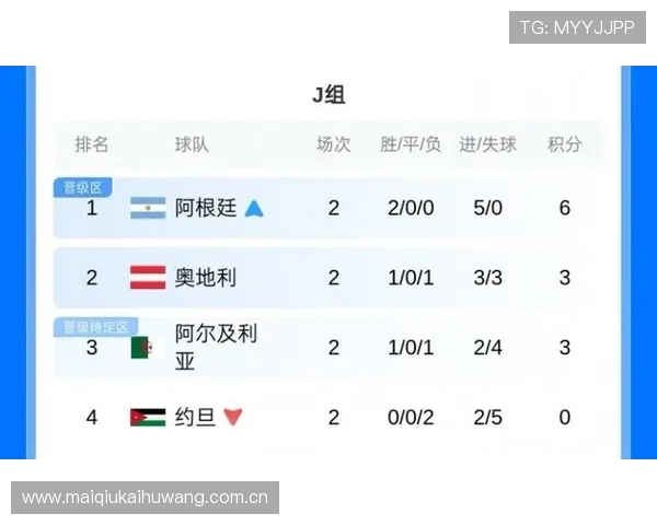 世界杯阿尔及利亚对阵奥地利的比赛中,拿几分才能确保出线资格分析 世界杯阿尔及利亚对阵奥地利的比赛中,拿几分才能确保出线资格分析